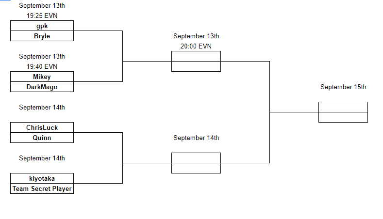 Бетбум дача дота 2 расписание