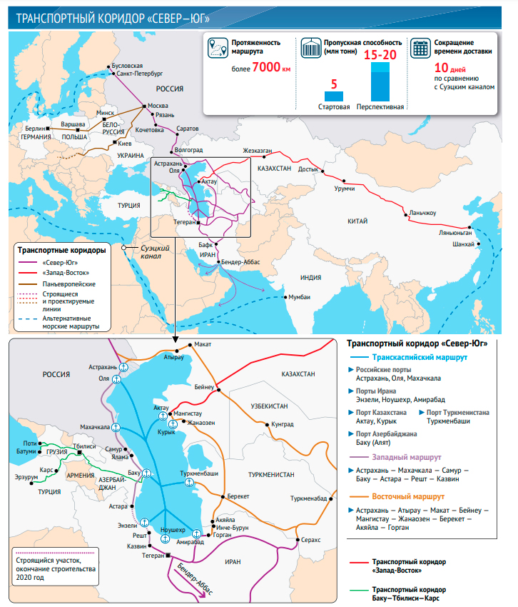 Карта пути север юг