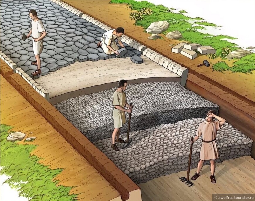 Аппиева дорога - инженерное чудо света