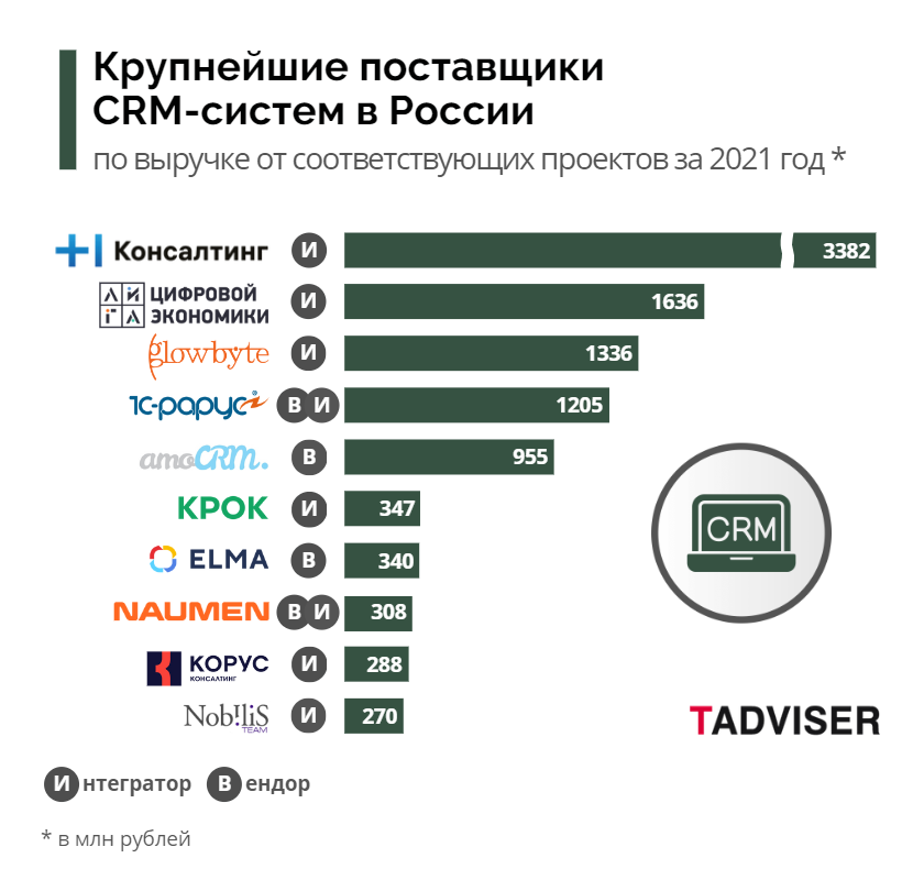 Крупные поставщики