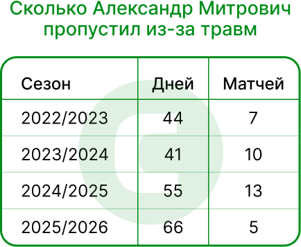 Травматичность Митровича.jpg