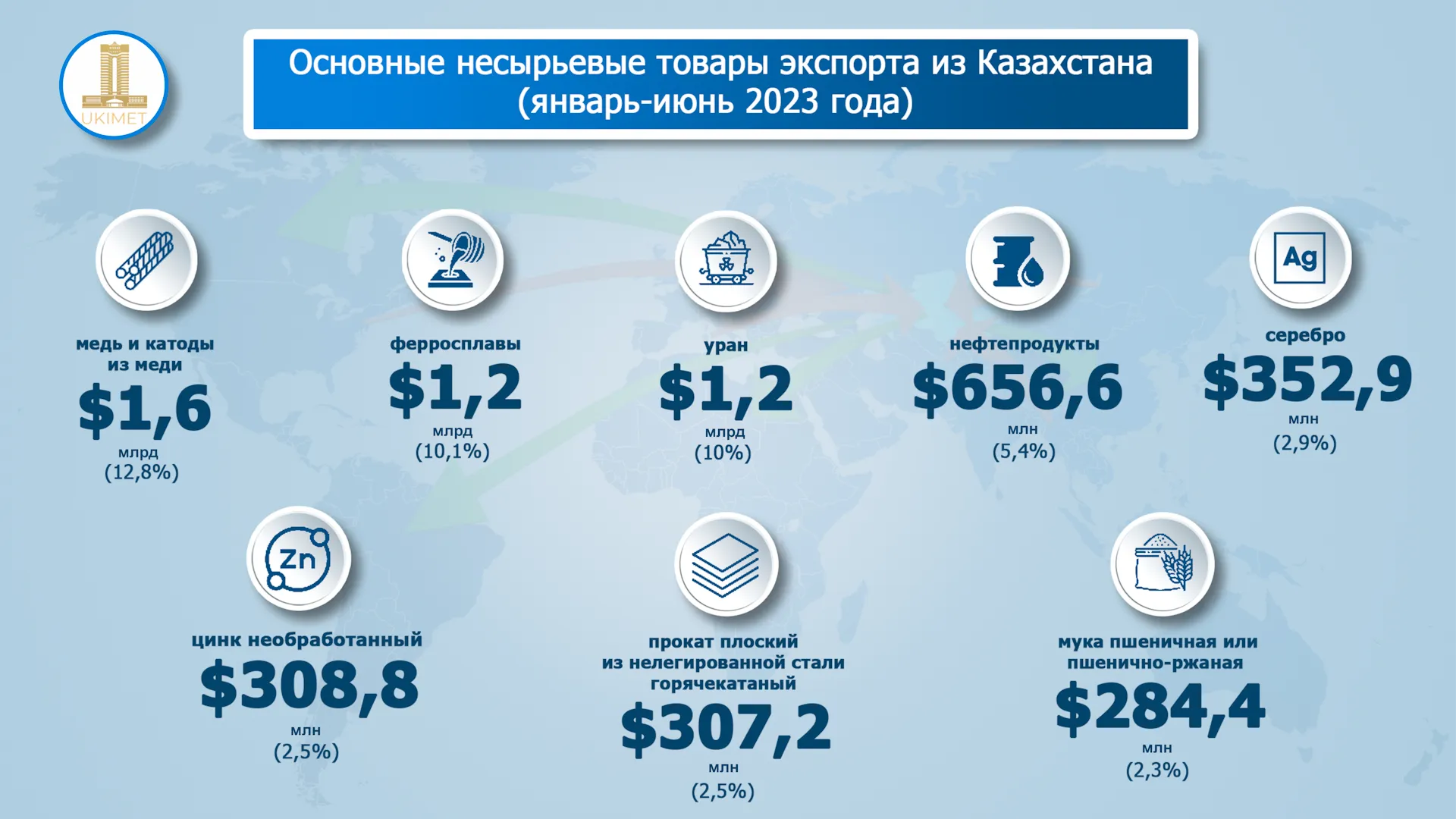 Формы организации в Казахстане. Обрабатывающая продукция страны. Организации казахстана 2023