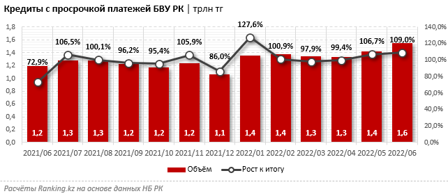 Динамика ипотечного кредитования в россии 2022. Динамика продаж книг в россии. Статистика разводов. Объем кредитования 2022. Статистика кредиты 2022.