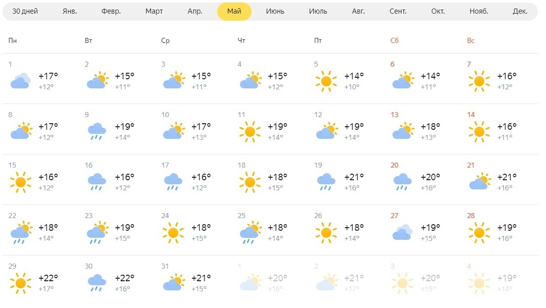 Погода нижний новгород форека 10