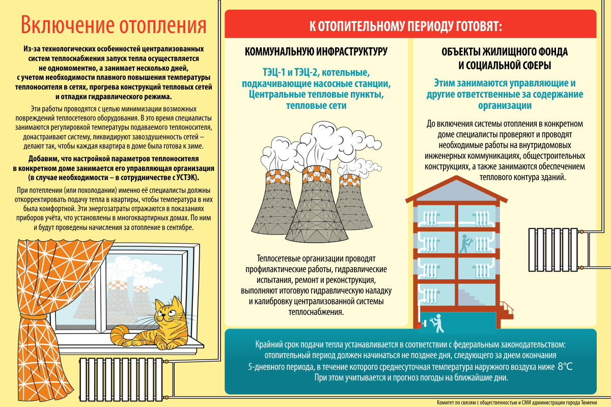 Включат ли отопление в мае чебоксары. Пуск тепла. Проверка отопления. Ногинск когда включат отопление. Включат ли отопление в Москве в связи с похолоданием в мае.