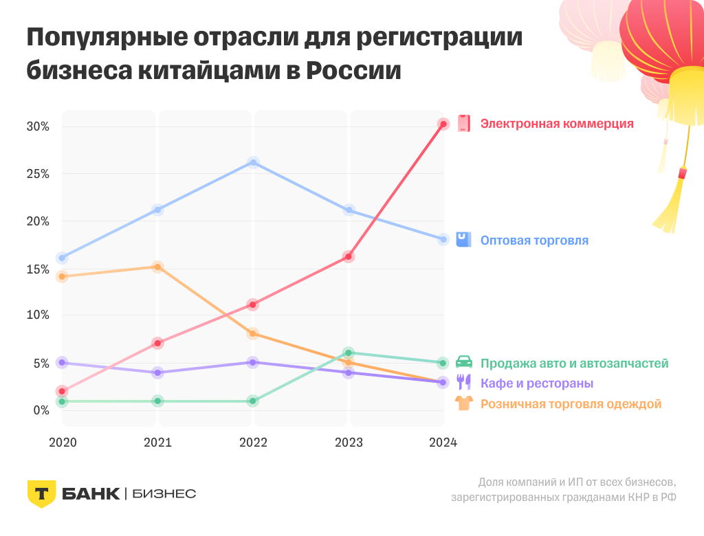 китайцы в екоме