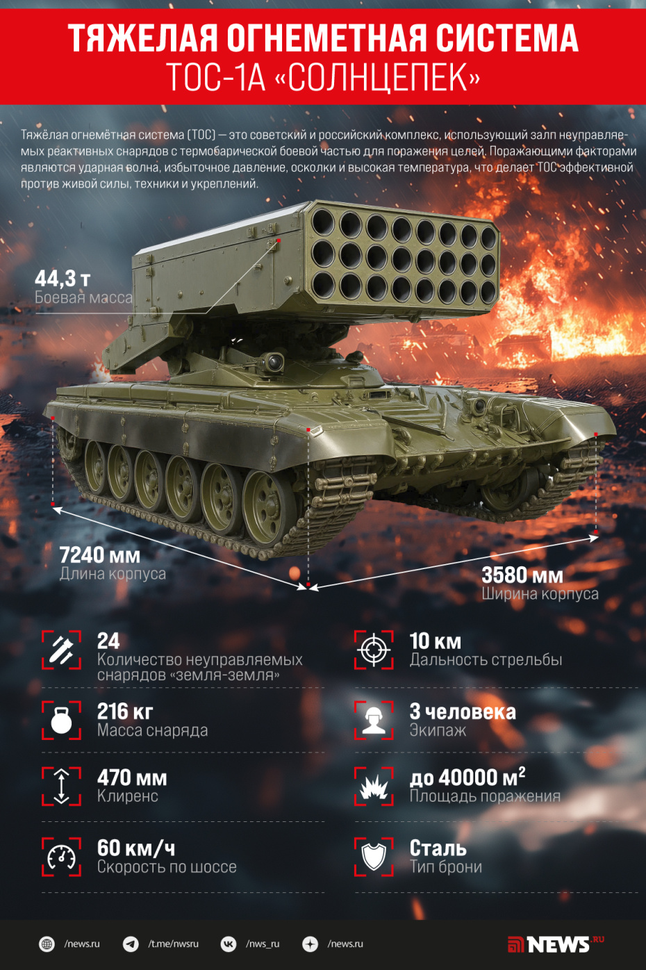 ТОС-1А «Солнцепек»