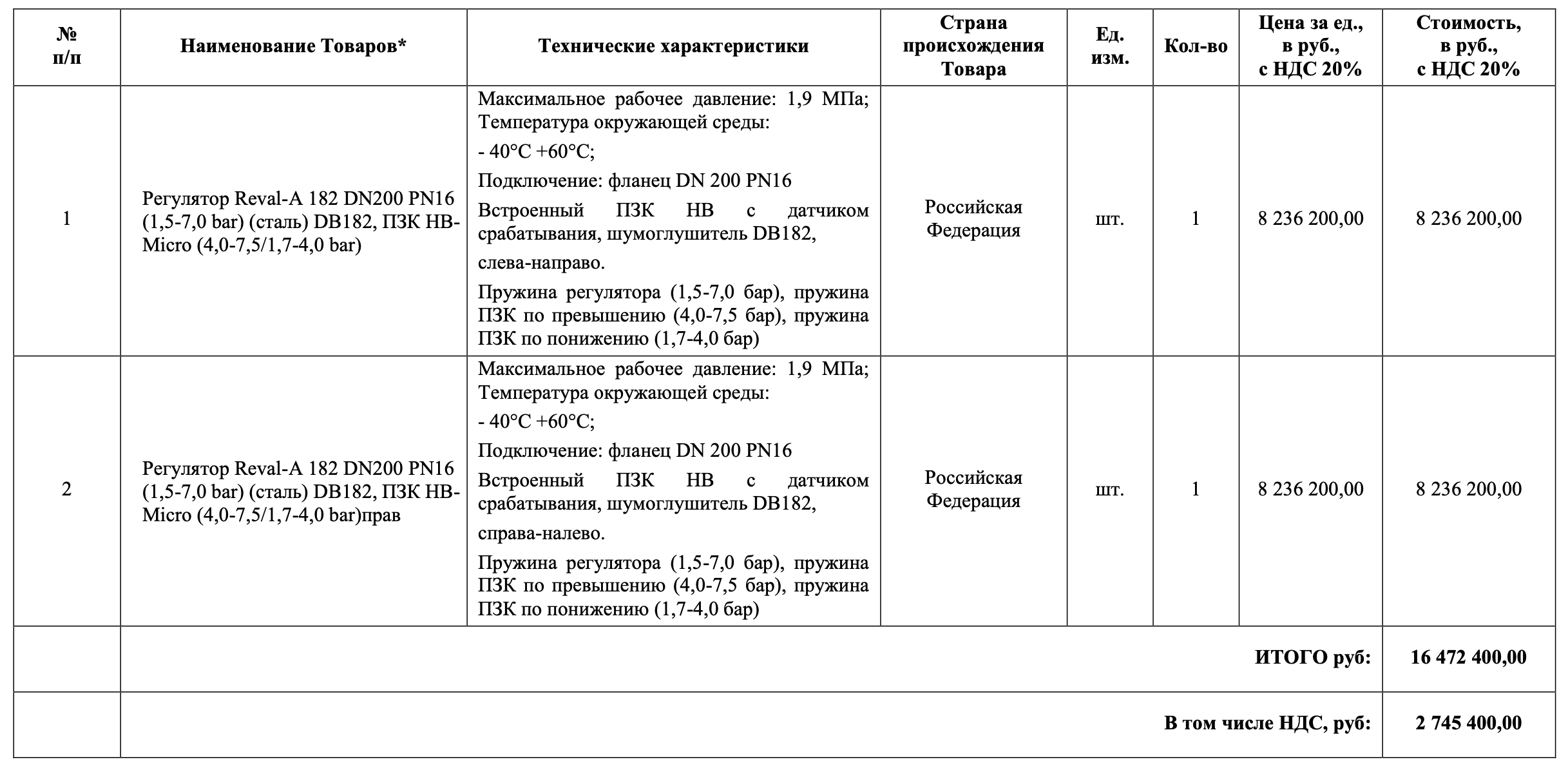 АО «Мосгаз» организовало тендер на поставку регуляторов давления газа