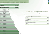В Белгородской области стоимость продуктового набора одна из самых низких в Центральном федеральном округе - Изображение 2