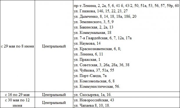 График отключения горячей воды карта