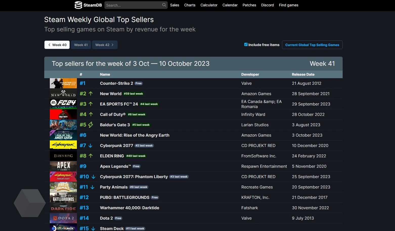 The crew steam chart фото 52