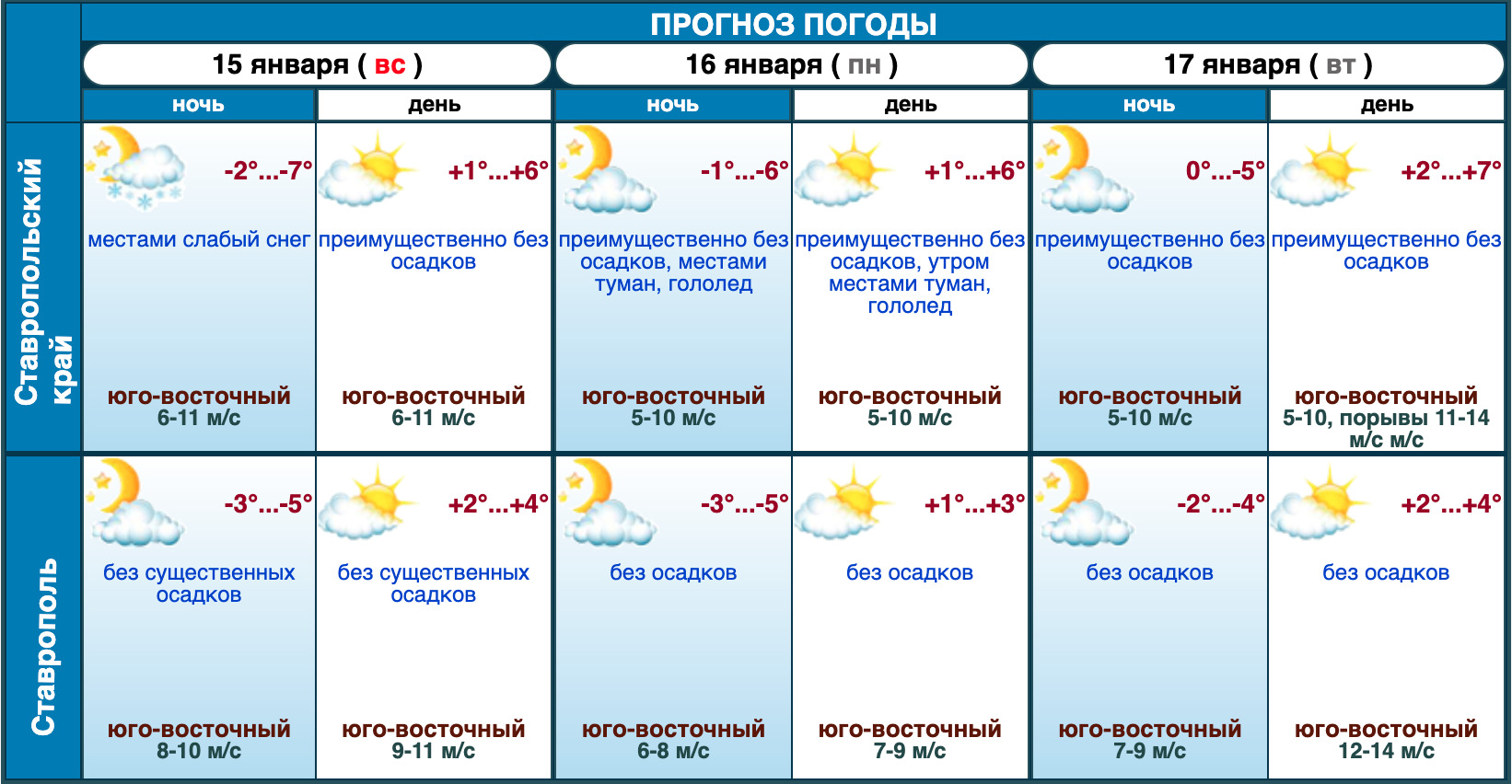 19 января температура. Гидрометцентр. Погода в Ставрополе. Погода в Ставрополе на 10 дней. Град прогноз погоды.