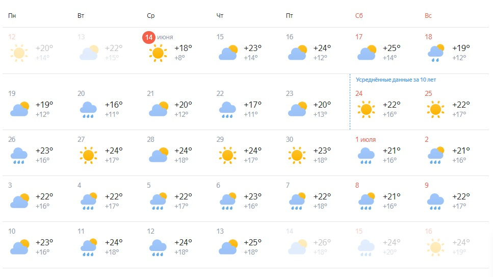 Погода в новосибирске 14 июня 2024 года. Климат Новосибирска. Новосибирск климат летом. Прогноз погоды на месяц. Погода в Новосибирске.