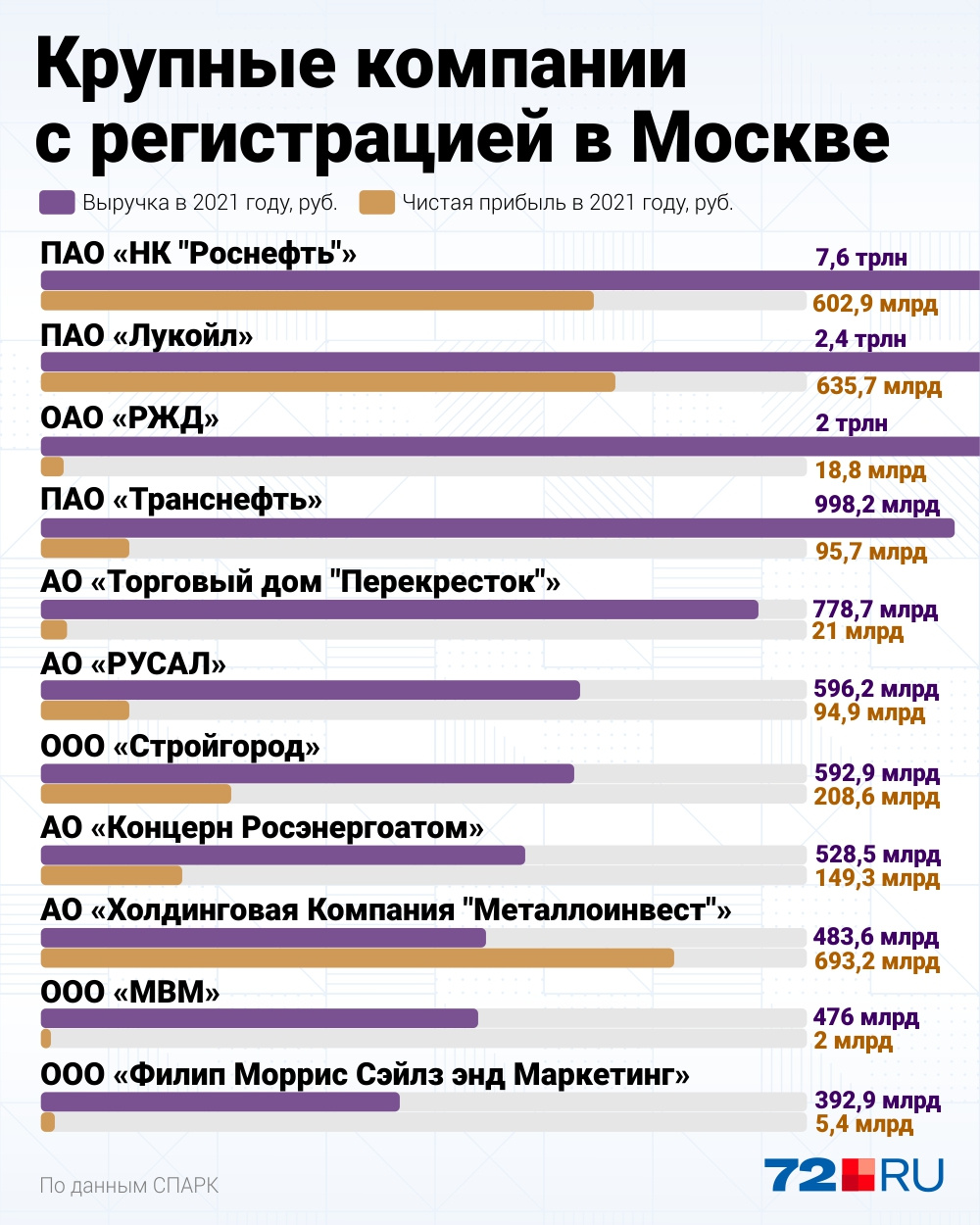 что такое экономика москва