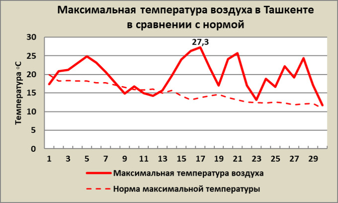 Норма узбекистана