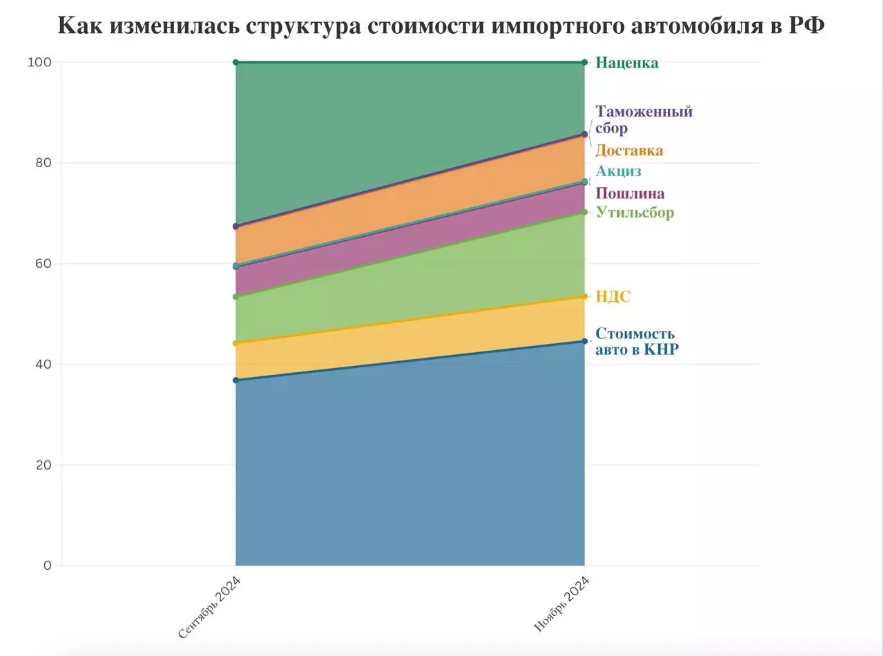 На стоимость автомобиля влияет целый ряд факторов