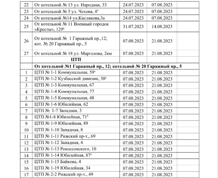 Отключение горячей воды новосибирск 2024