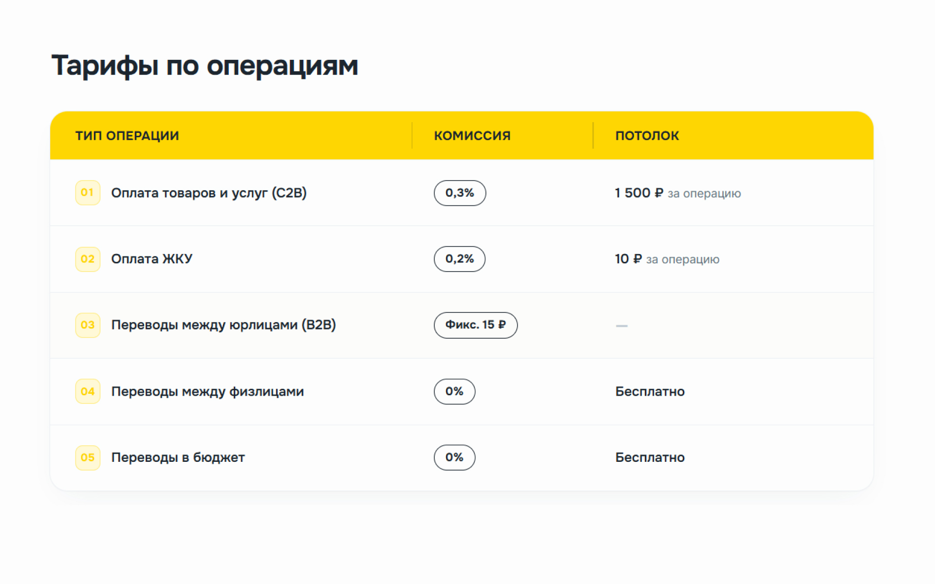 Как цифровой рубль формируют новую платежную инфраструктуру для бизнеса