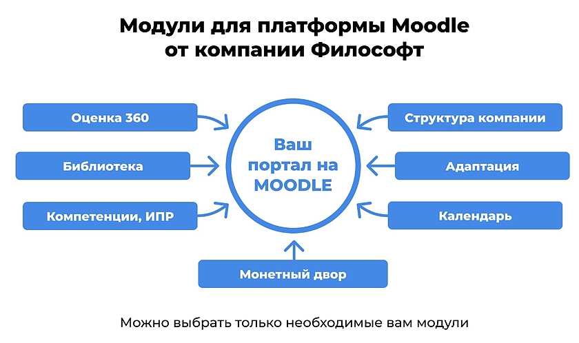 Закрытая образовательная платформа. Сферцм учебная платформа. образовательные платформы в учебном процессе. образовательные платформы в казахстане. сравнительная таблица образовательных платформ.