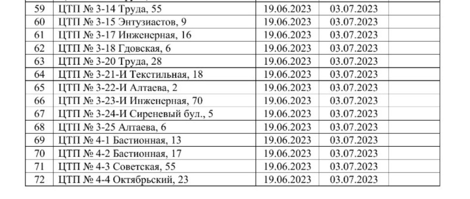 График отключения 18 января