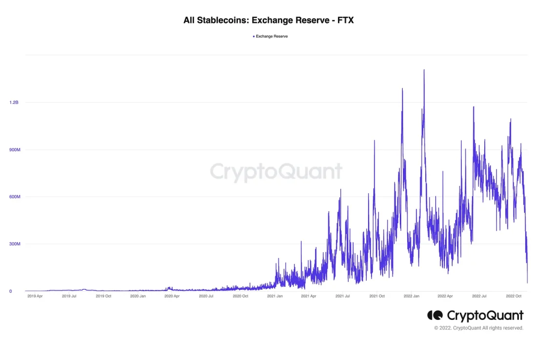 Binance проводит спекулятивную атаку против FTX и выигрывает