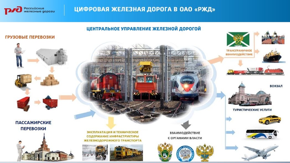 Виды оперативных планов жд