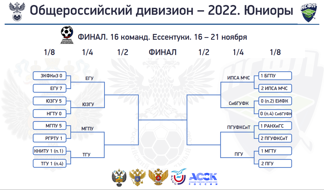 Какие команды сегодня играют в плей офф. 1/8 Финала. Таблица 1/8 финала. Плей офф. 1/8 Финала без команд.