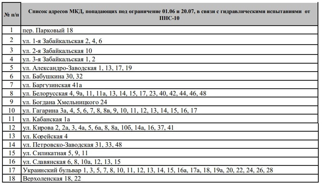 Когда отключают воду в москве 2024