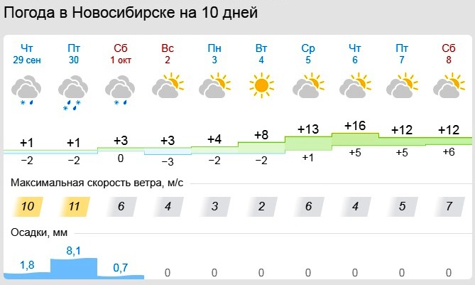 Погода атырау на месяц 2024