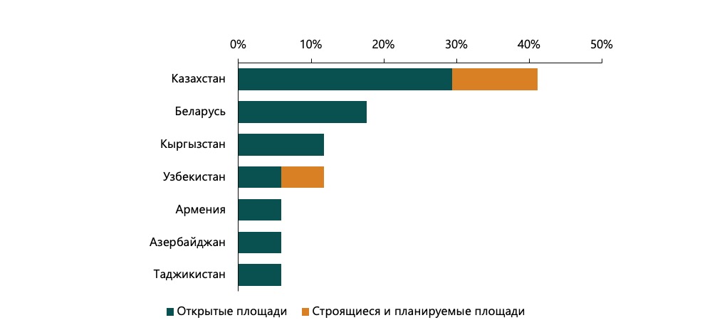 В большинстве стран мира каждый проект исследования