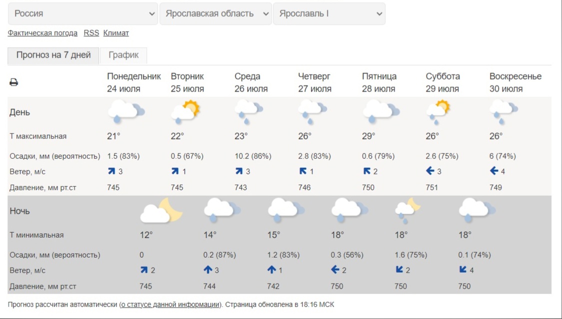 Погода в ярославле на 14 дней. Погода в Ярославле сегодня. Метеоинфо Омск. Погода Ярославль сегодня сейчас. Погода сегодня в Ярославской.