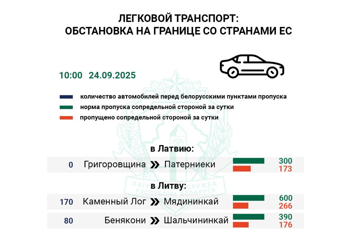 Автобусы заняли позиции – как проходит подготовка к открытию польской границы