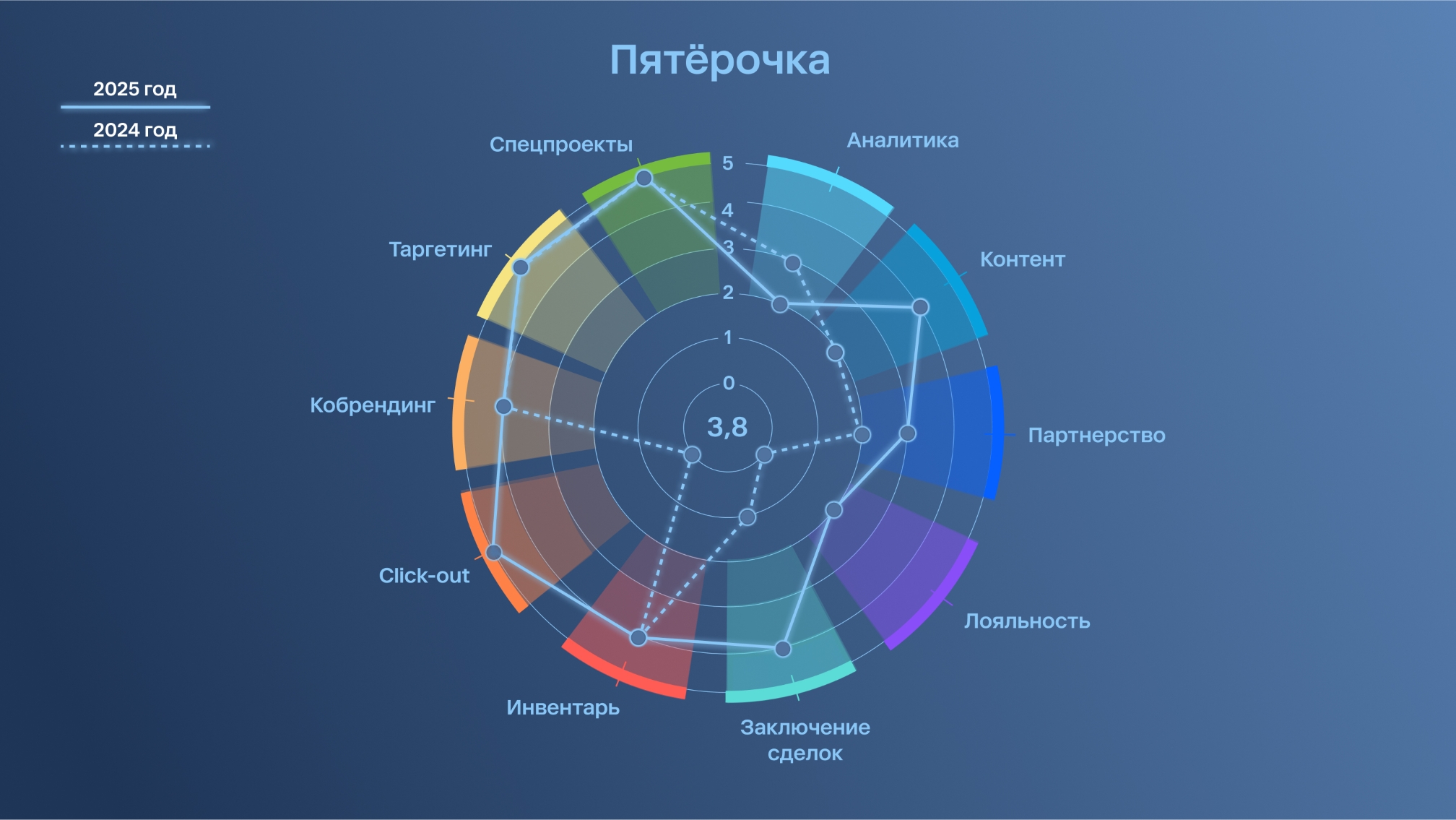 Рынок e-com FMCG 2025 достигнет 1,7 трлн рублей: где размещать рекламу
