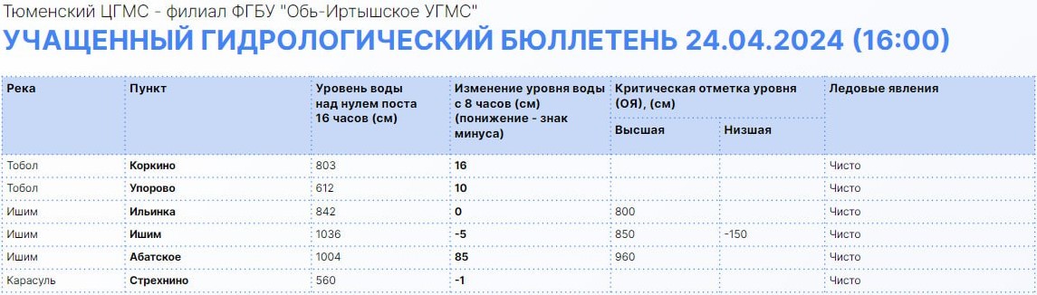 Фото: Информцентр правительства Тюменской области