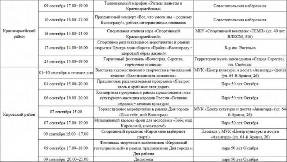 День волгограда программа. Программа праздника день города. Программа дня города. Карта мероприятий на день города Волгоград. День города Волгоград 2022 программа мероприятий.