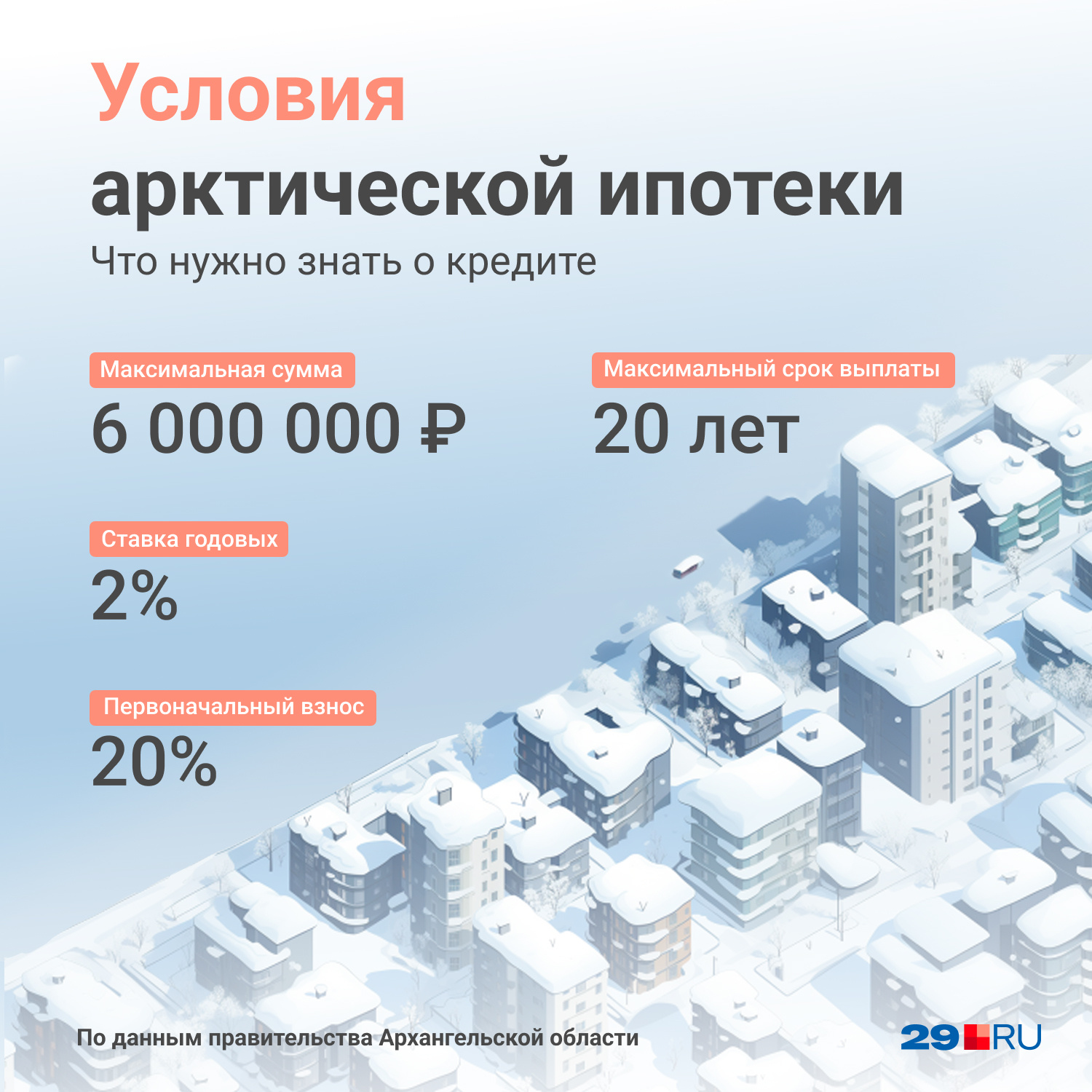 Арктическая ипотека условия мурманск