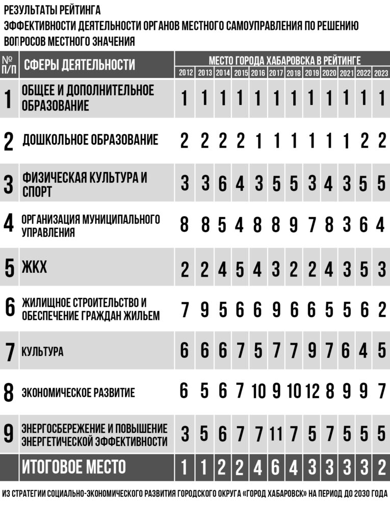 городская дума хабаровска