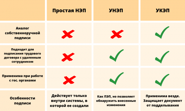 Укэп или унэп что это. Укэп или унэп что это