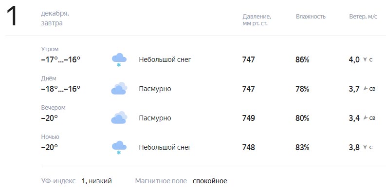 Погода на декабрь 2023 ижевск. Облачная погода. Погода 28 ноября фото. Погода днём 28 ноября. Погода градусы.