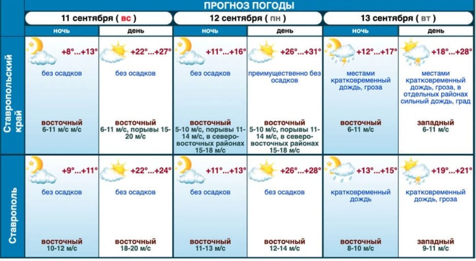 Ожидается на следующей недели