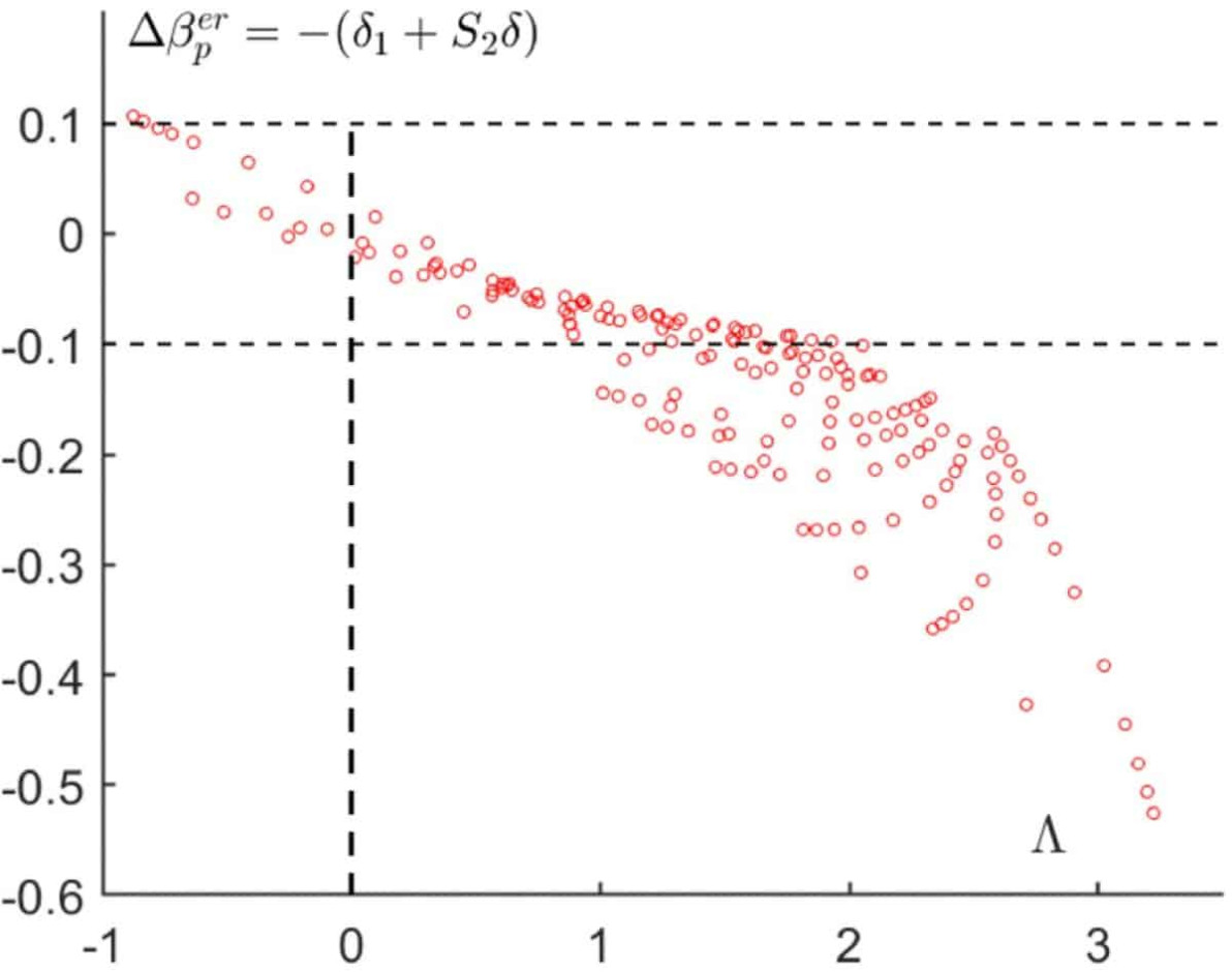 Physics of Plasmas 32, 092506 (2025)