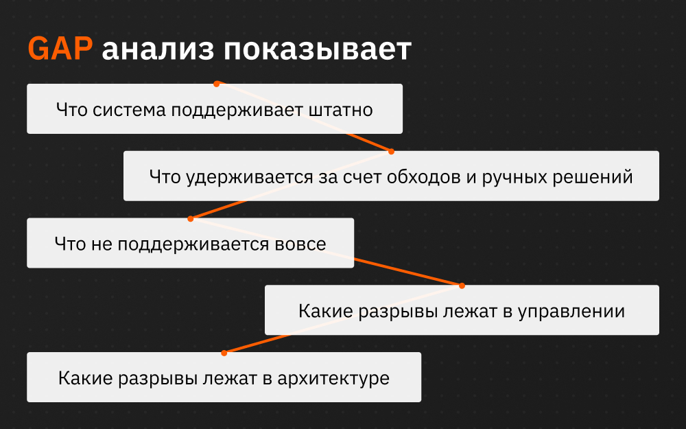 Когда сопровождение ИС в пищевом производстве тормозит бизнес