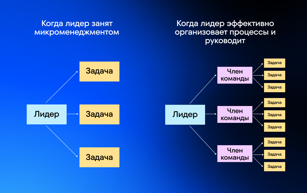 7 неочевидных ошибок руководителей, которые разрушают команды и компанию