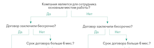 7 ответов СФР про новые правила заполнения ЕФС-1