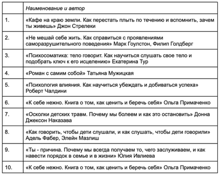 Письмо «Россияне этой осенью зачитывались книгами по психологии – исследование Авито» — Пресс-служба Авито Товаров — Яндекс Почта - Google Chrome_241216220529.jpeg