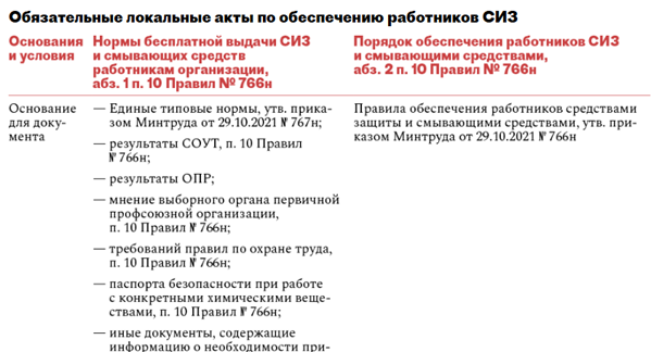 Запрещено брать с работников деньги за спецодежду