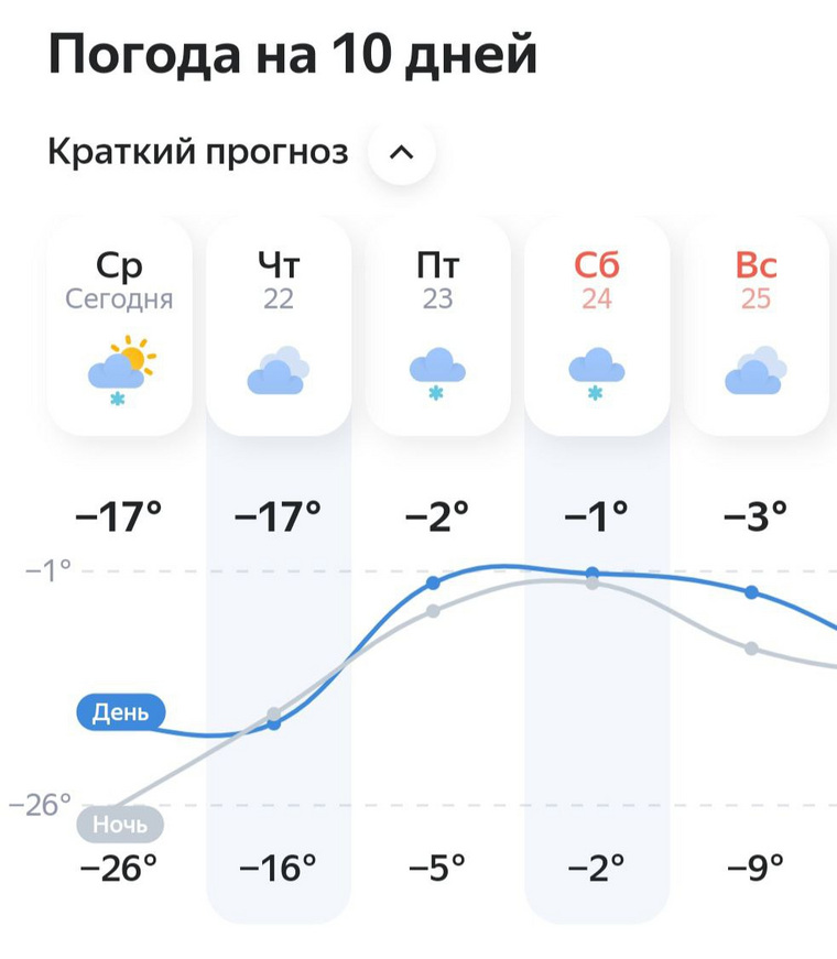 Погода в тюменском районе