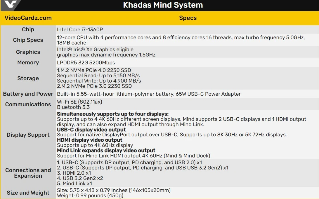 модульный пк khadas mind