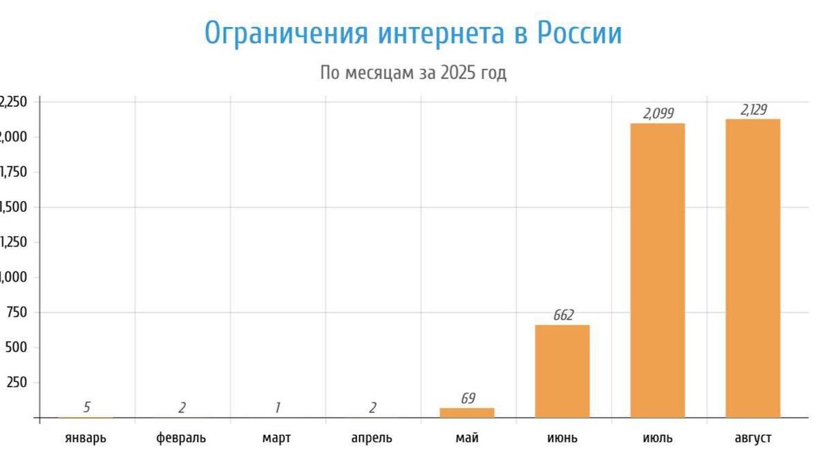Иллюстрация: «НА СВЯЗИ | Служба техподдержки»