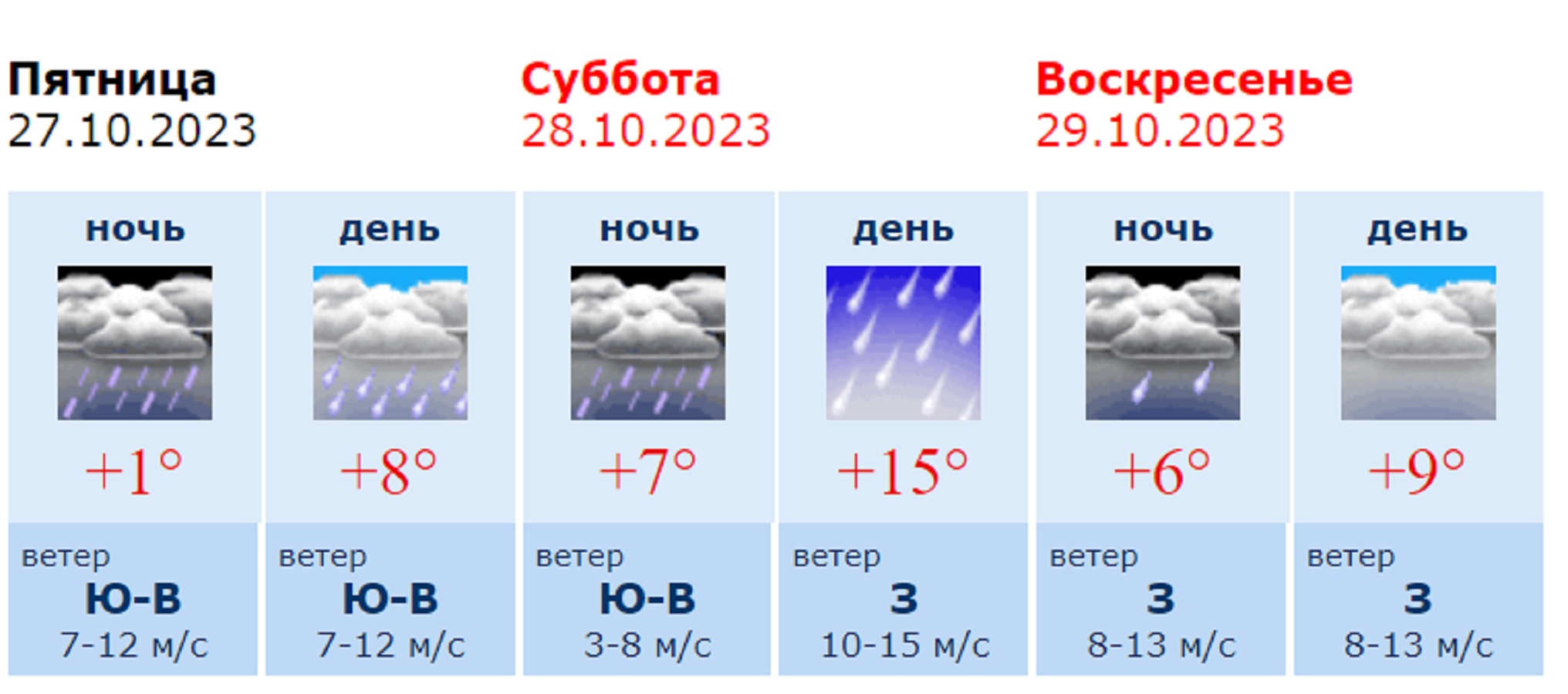 Погода в воронеже на месяц март 2024